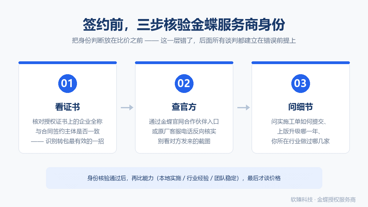 三步核验金蝶服务商身份:看证书、查官方、问细节